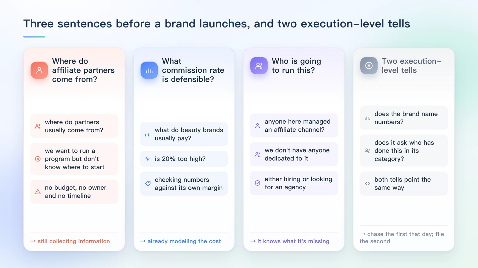 Three sentences from a brand preparing an affiliate program: where do affiliate partners come from, what commission rate is defensible, and who is going to run this — each mapped to its stage: exploring, modelling cost, preparing to execute