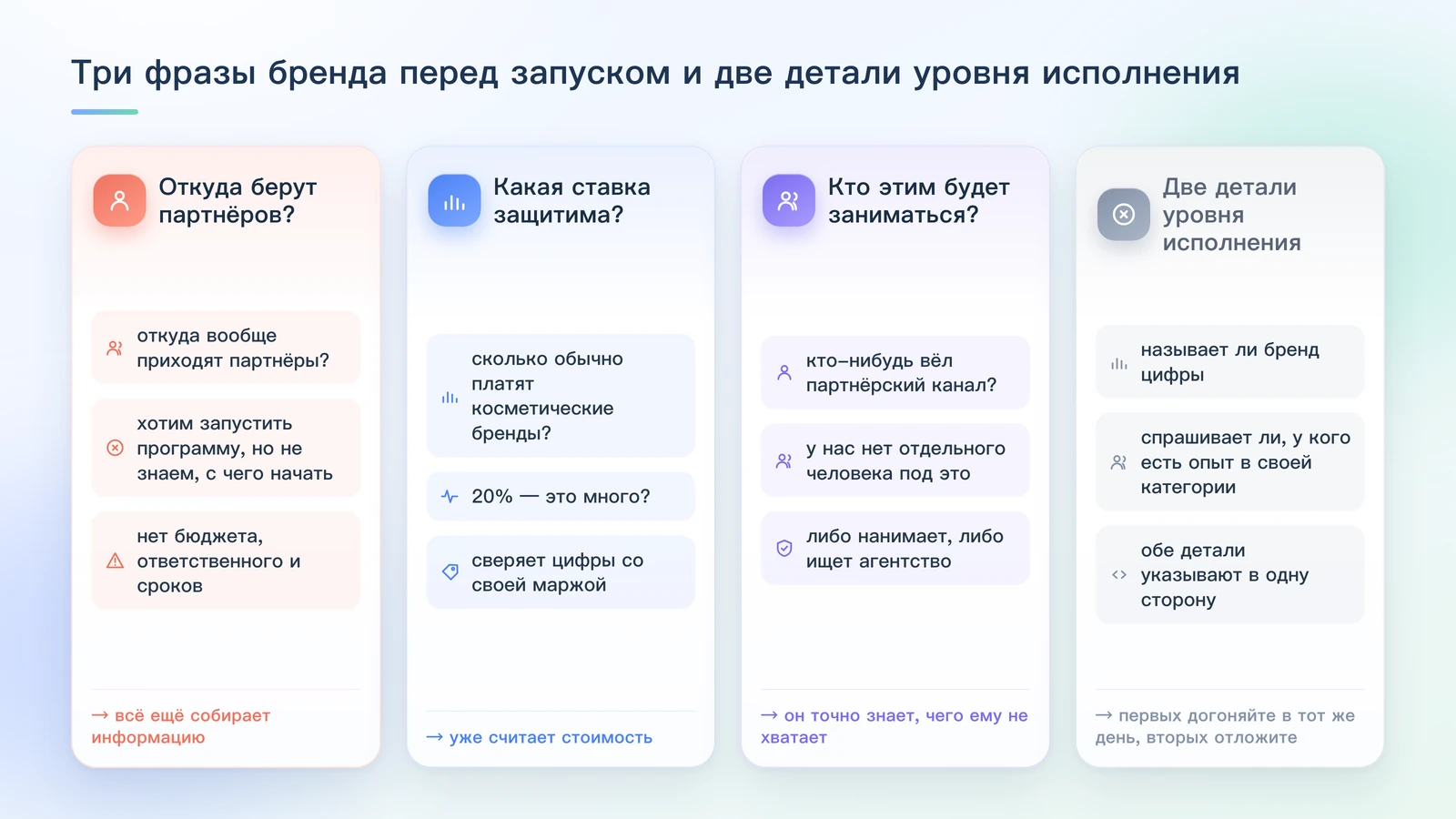 Три фразы бренда, готовящего партнёрскую программу: откуда берут партнёров; какая ставка защитима; кто этим будет заниматься — и этап, соответствующий каждой из них: изучение, расчёт стоимости, подготовка к запуску