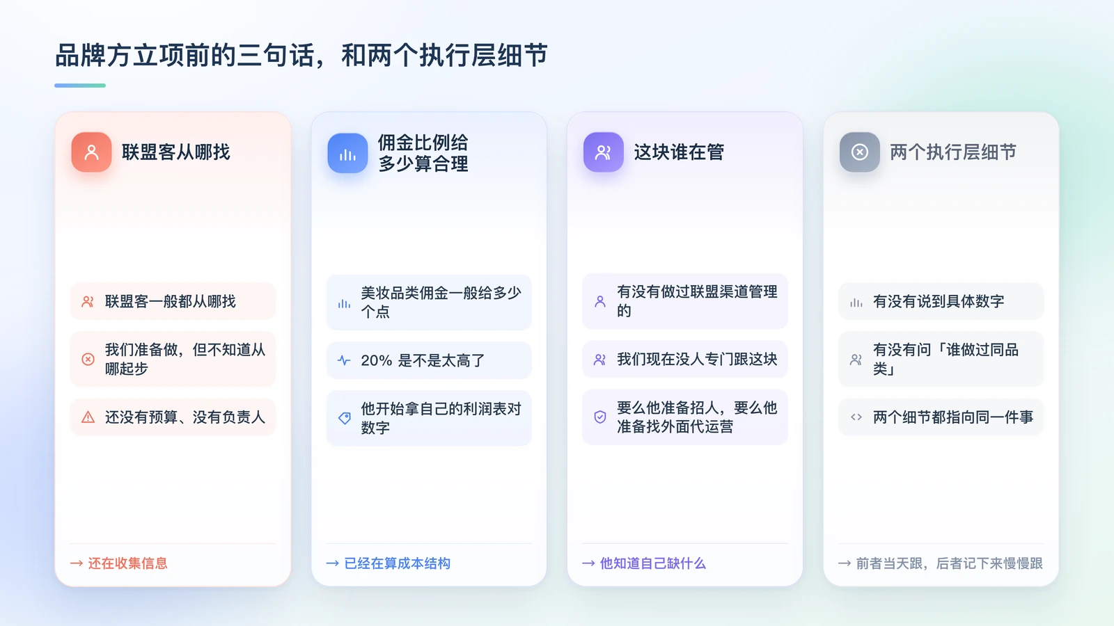 品牌方联盟计划立项的三句话对照卡:联盟客从哪找、佣金比例给多少算合理、这块谁在管,以及每一句对应的推进阶段——探索期、算成本、准备落地