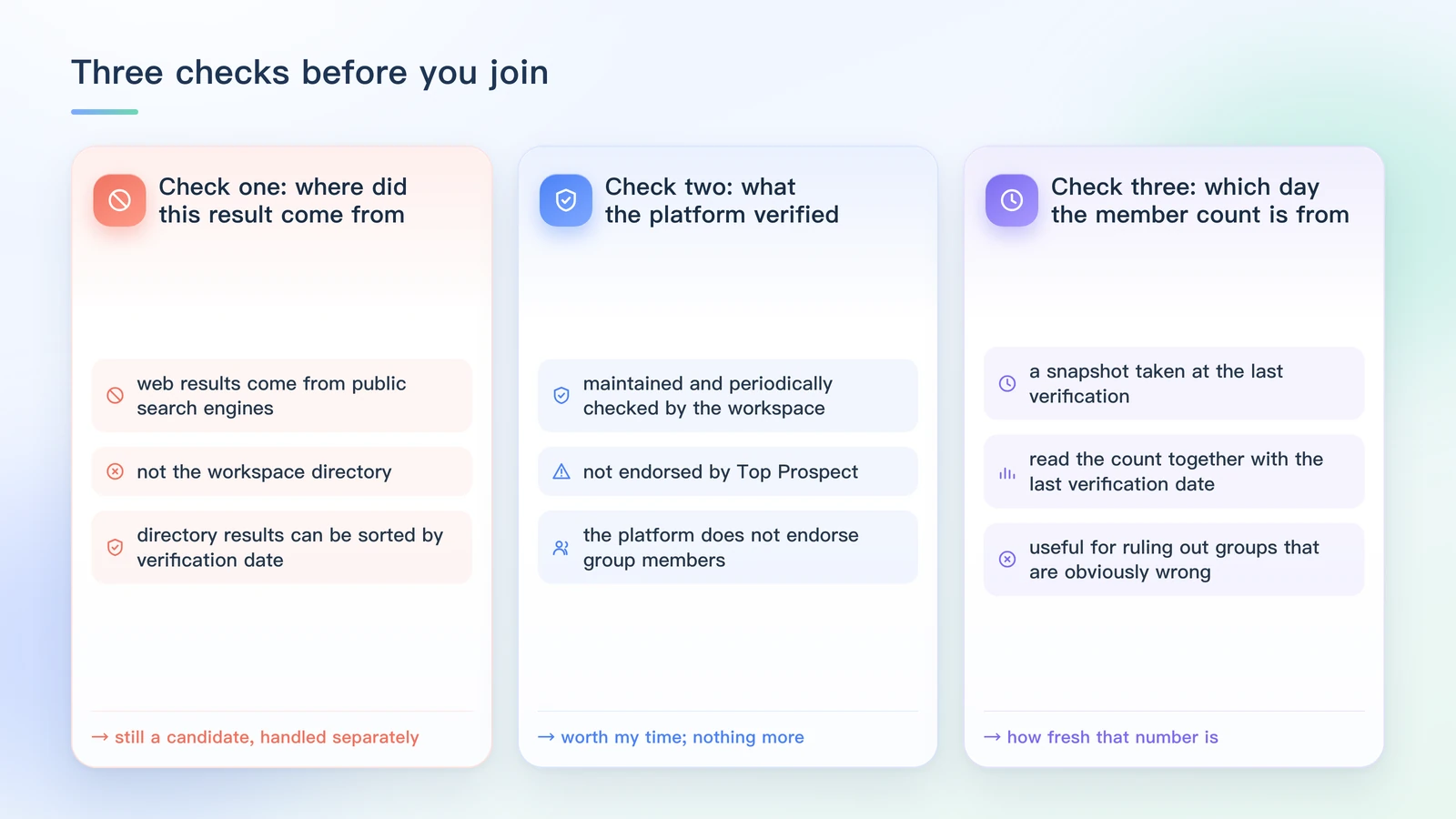 Three checks before joining: whether the source is the workspace directory, whether the platform endorses the identities inside, and which day the member count was captured — plus the line on the interface each check relies on