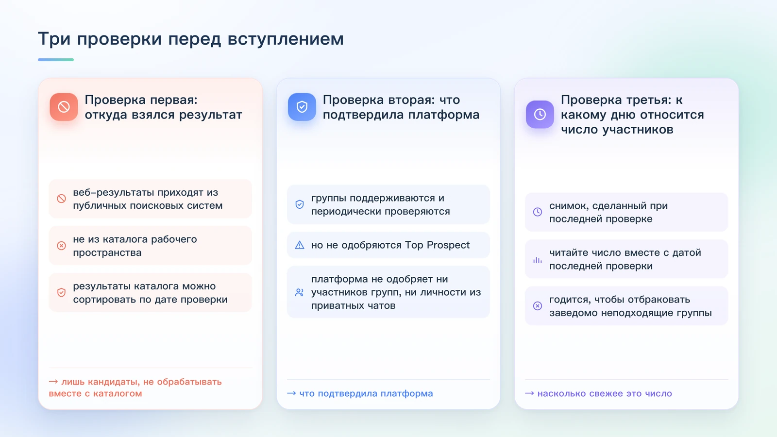 Три проверки перед вступлением: является ли источником каталог рабочего пространства, одобряет ли платформа личности внутри и к какому дню относится число участников — плюс строка на интерфейсе, на которую опирается каждая проверка