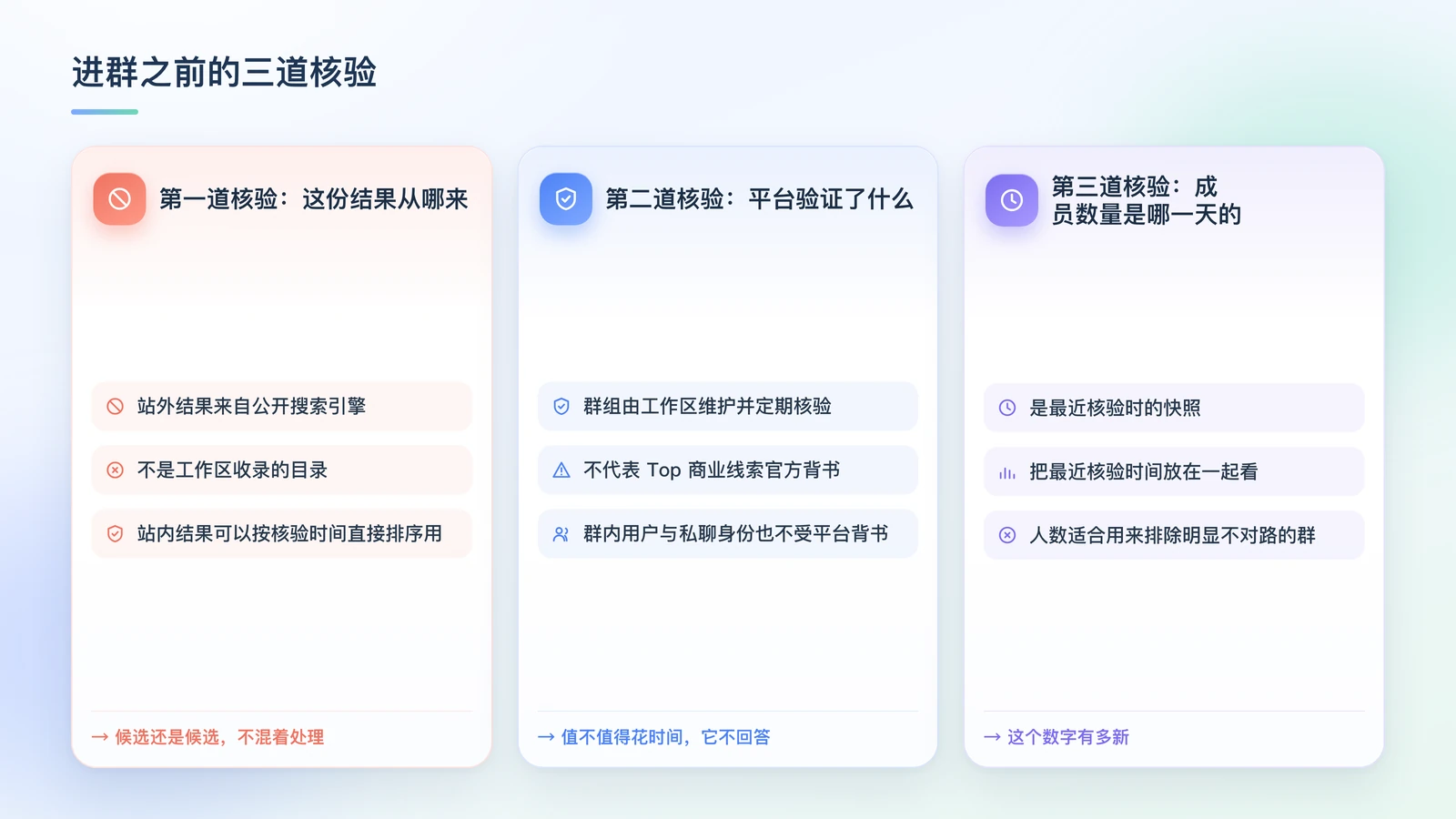 进群前的三道核验:来源是不是工作区收录的目录、平台有没有为群内身份背书、成员数量是哪一天的快照,以及每一道各自依据界面上的哪句话