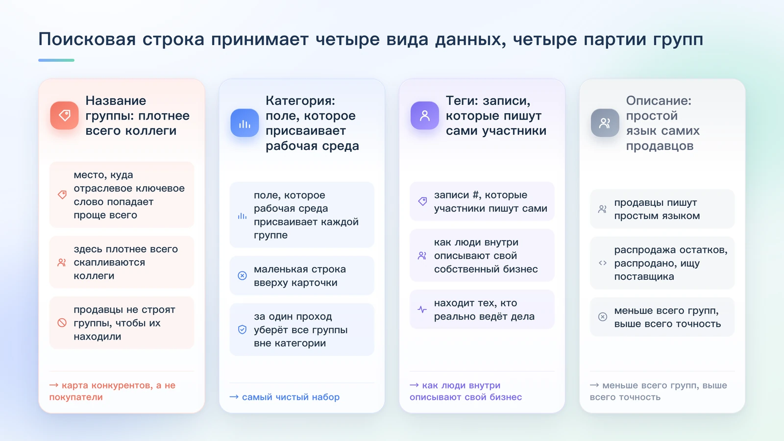 Четыре поля поиска бок о бок: названия групп — там, где скапливаются коллеги; категории присваивает рабочая среда; теги рождаются из слов, которые пишут сами участники; а в описаниях — простой язык продавца, с подходящим моментом для каждого