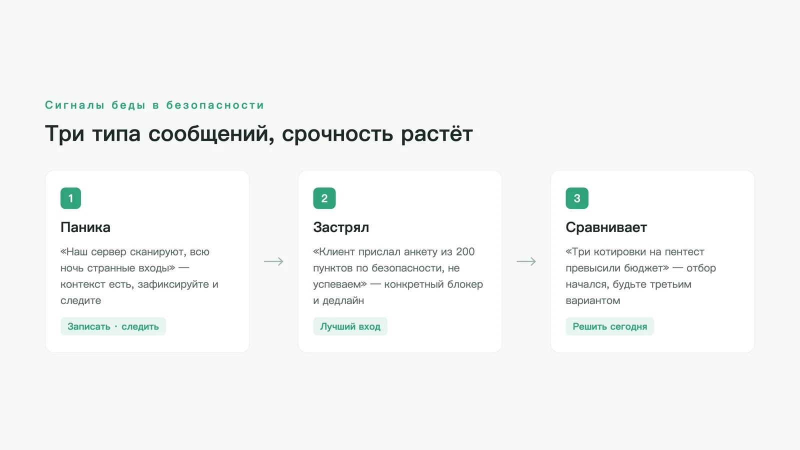 Три типа сообщений о проблемах с безопасностью — паника, тупик, сравнение — с растущей срочностью и меняющейся тактикой подхода