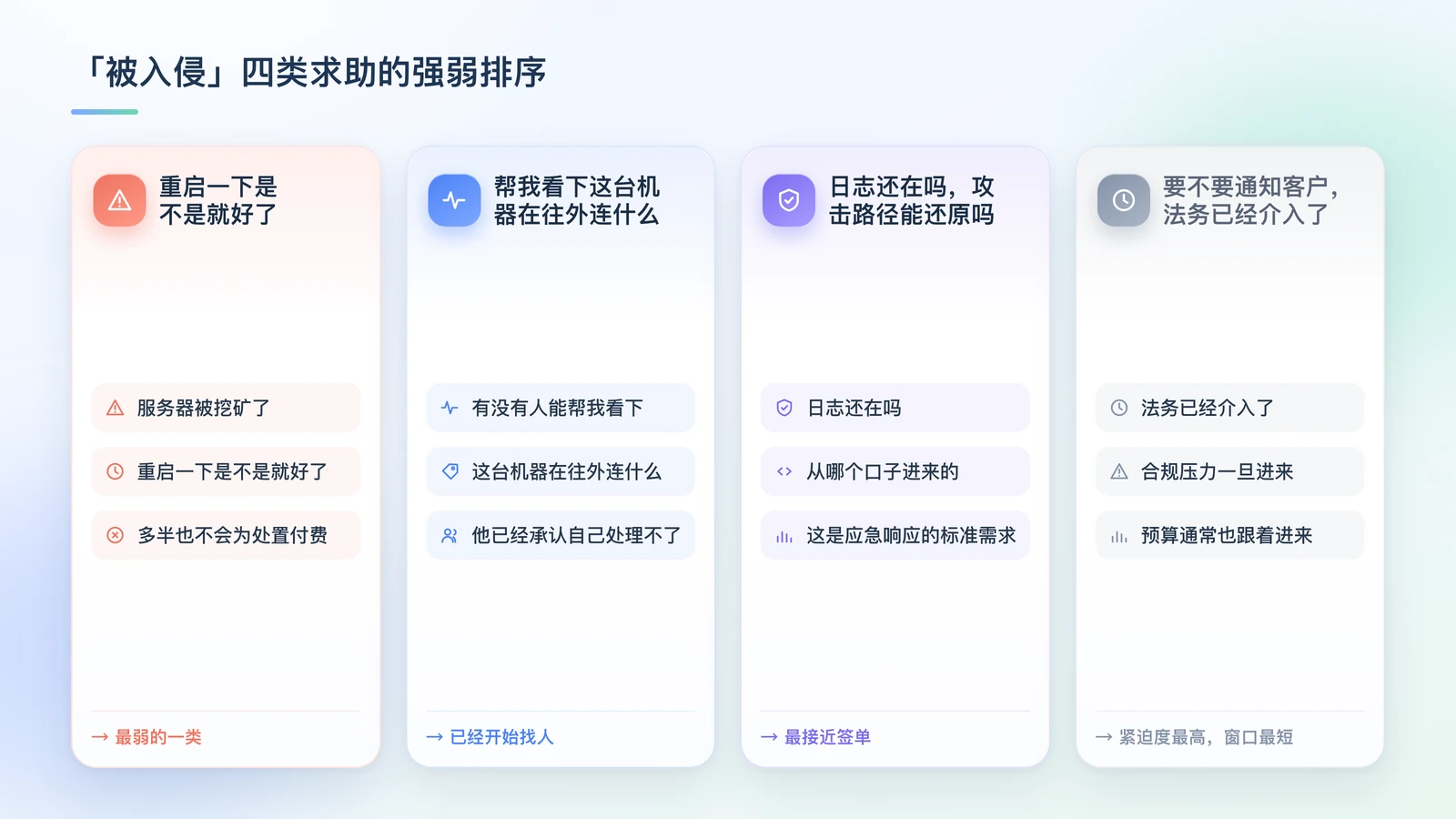 「被入侵」四类求助的强弱对照卡:重启一下是不是就好了、能不能帮我看下这台机器在往外连什么、日志还在吗与攻击路径能还原吗、要不要通知客户且法务已经介入