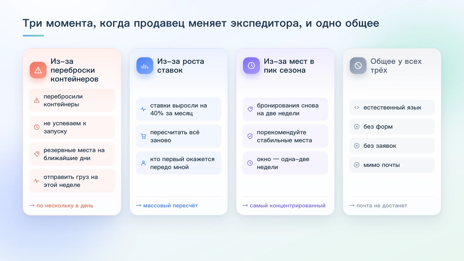 Три момента смены экспедитора: из-за переброски контейнеров (перебросили контейнеры, не успеваем к запуску, резервные места на ближайшие дни, отправить груз на этой неделе), из-за роста ставок (ставки выросли на 40% за месяц, пересчитать всё заново, кто первый окажется передо мной), из-за мест в пик сезона (бронирования снова на две недели, порекомендуйте стабильные места, окно — одна-две недели) — и общее у всех трёх: естественный язык, без форм, без заявок, мимо почты