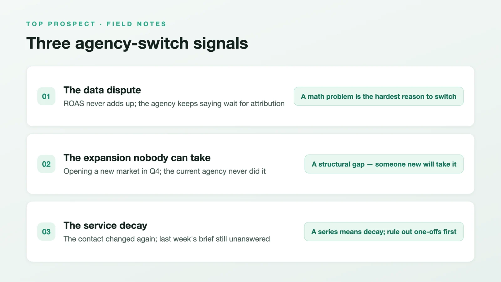 The diagram shows the three agency-switch signals with typical phrasing and pre-contact checks: data disputes are the hardest reason, expansion gaps are structural, and service decay needs a one-off check first — phrasing taken from the examples in the text.