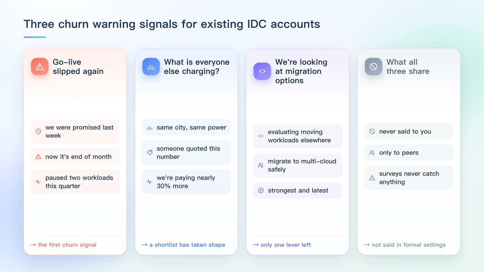 Three early-warning churn signals for existing IDC accounts: go-live slipped again, what is everyone else charging for the same spec, and we're looking at migration options — plus what all three share: never said to you, only said to peers