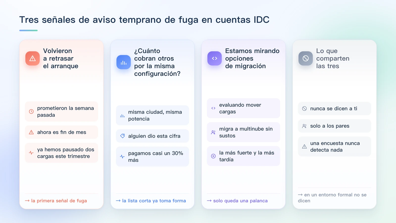 Tres señales de aviso temprano de fuga en cuentas IDC existentes: volvieron a retrasar el arranque; cuánto cobran otros por la misma configuración; estamos mirando opciones de migración — y el rasgo común: nunca se dicen a ti, solo a los pares