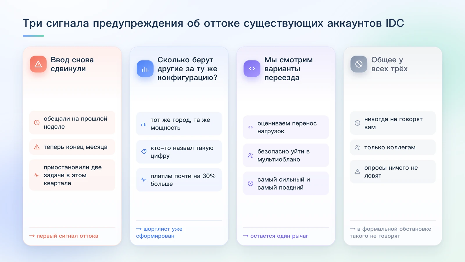 Три сигнала раннего предупреждения об оттоке существующих аккаунтов IDC: ввод снова сдвинули; сколько берут другие за ту же конфигурацию; мы смотрим варианты переезда — и общее свойство: никогда не говорят вам, только коллегам
