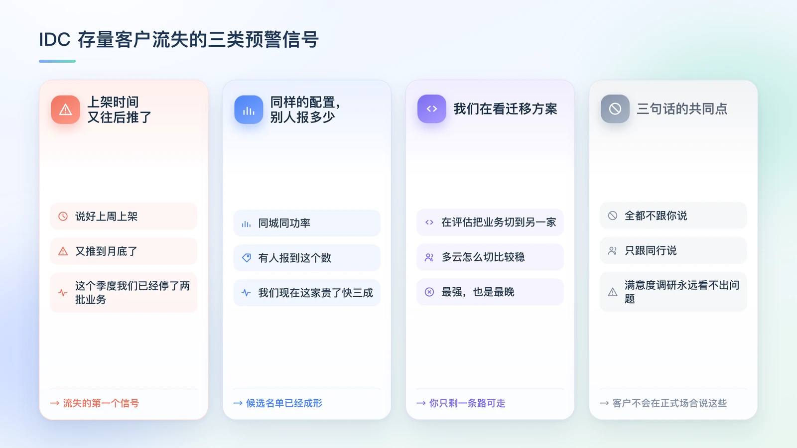 IDC 存量客户流失的三类预警信号对照卡:上架时间又往后推了、同样的配置别人报多少、我们在看迁移方案,以及三句话的共同点——全都不跟你说,只跟同行说