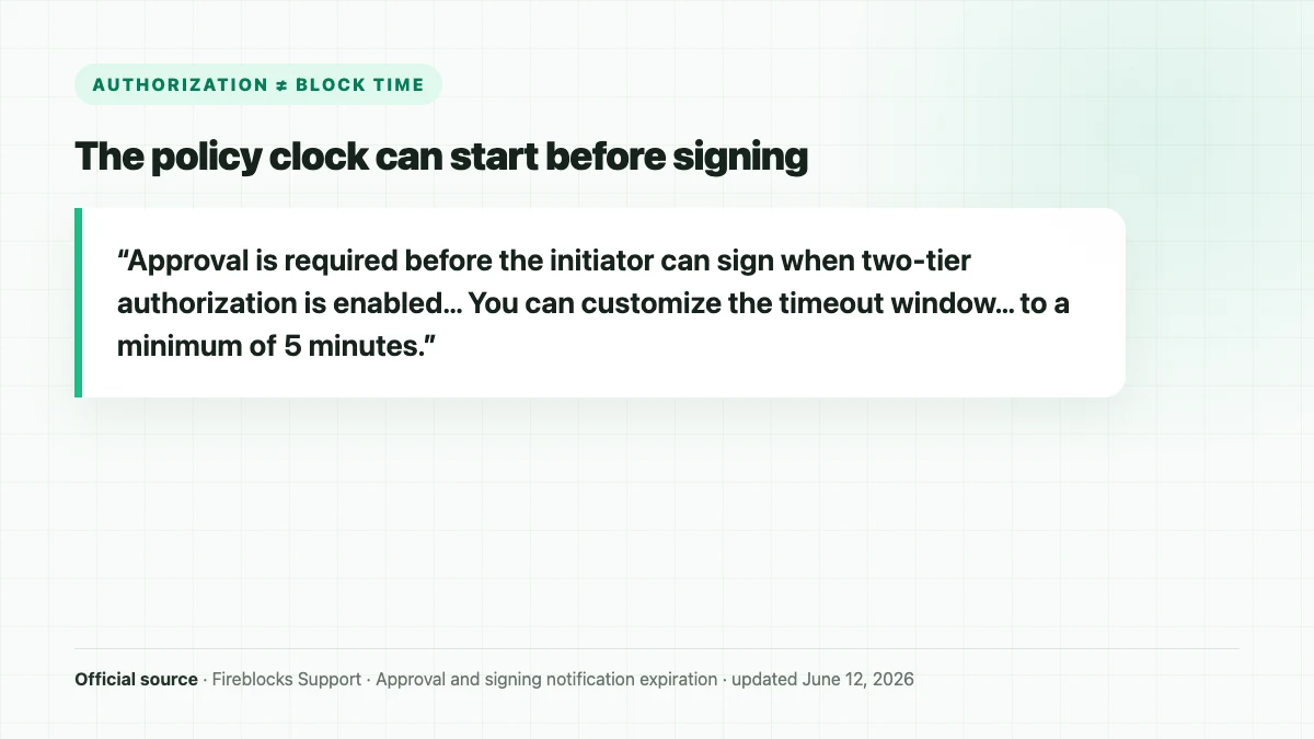 La documentación de Fireblocks establece que la aprobación precede a la firma bajo autorización de dos niveles y que el tiempo de espera de la autorización se puede configurar en un mínimo de cinco minutos.
