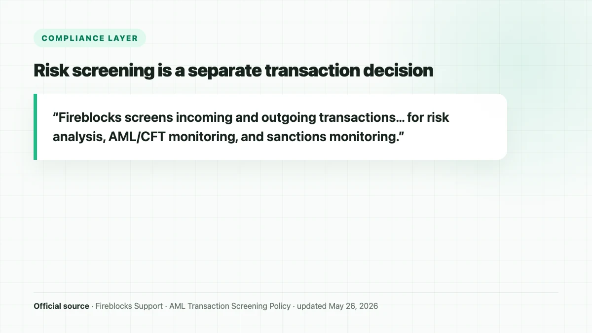 La documentación de Fireblocks describe la detección de transacciones entrantes y salientes para el análisis de riesgos, el monitoreo AML/CFT y el monitoreo de sanciones.