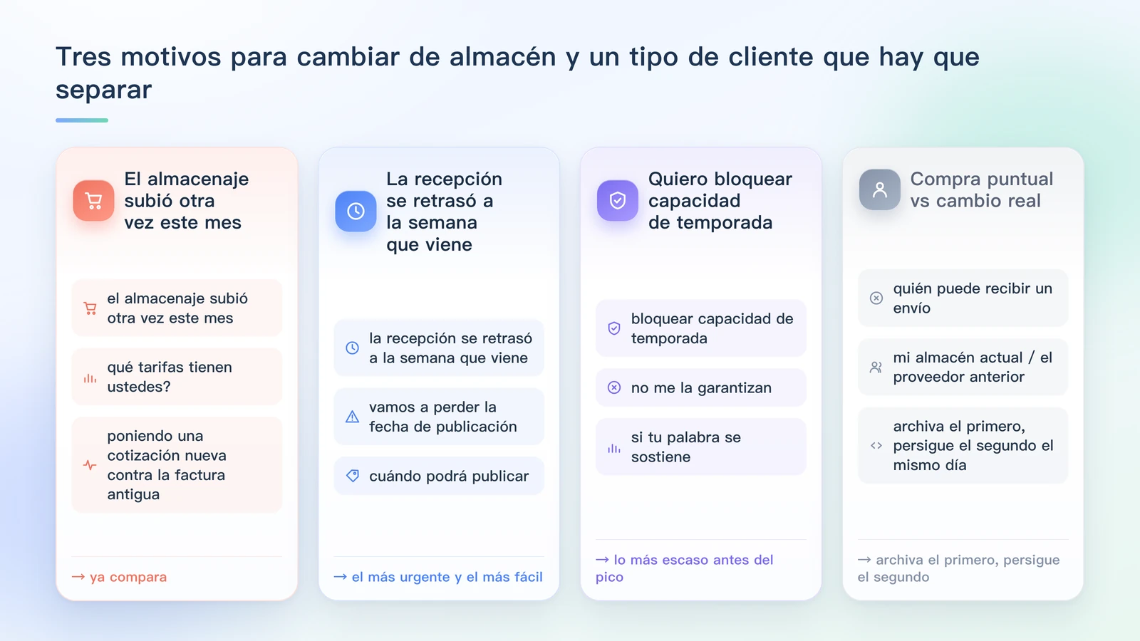 Tres motivos por los que un vendedor cambia de almacén: el almacenaje subió otra vez este mes; la recepción se retrasó a la semana que viene y vamos a perder la fecha de publicación; quiero bloquear capacidad de temporada y no me la garantizan — y el rasgo común: no «quiero cambiar», sino «mi almacén actual me hace la vida difícil»