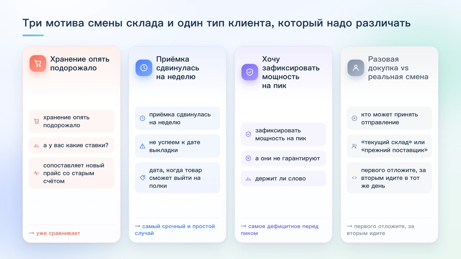 Три мотива смены склада: хранение опять подорожало; приёмка сдвинулась на неделю и мы не успеем к дате выкладки; хочу зафиксировать мощность на пик, а они не гарантируют — и общее свойство: не «хочу сменить», а «мне больно с текущим»