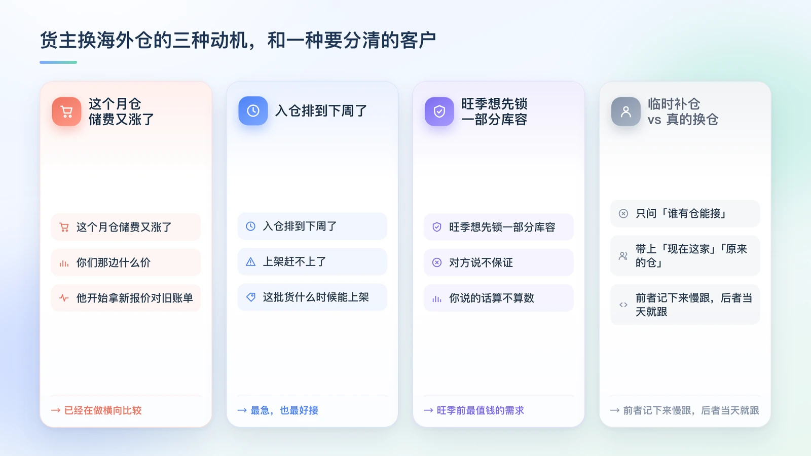 货主换海外仓的三种动机对照卡：这个月仓储费又涨了、入仓排到下周上架赶不上、旺季想先锁库容但对方不保证，以及三句话的共同点——不是「我要换仓」，是「我现在的仓让我难受」