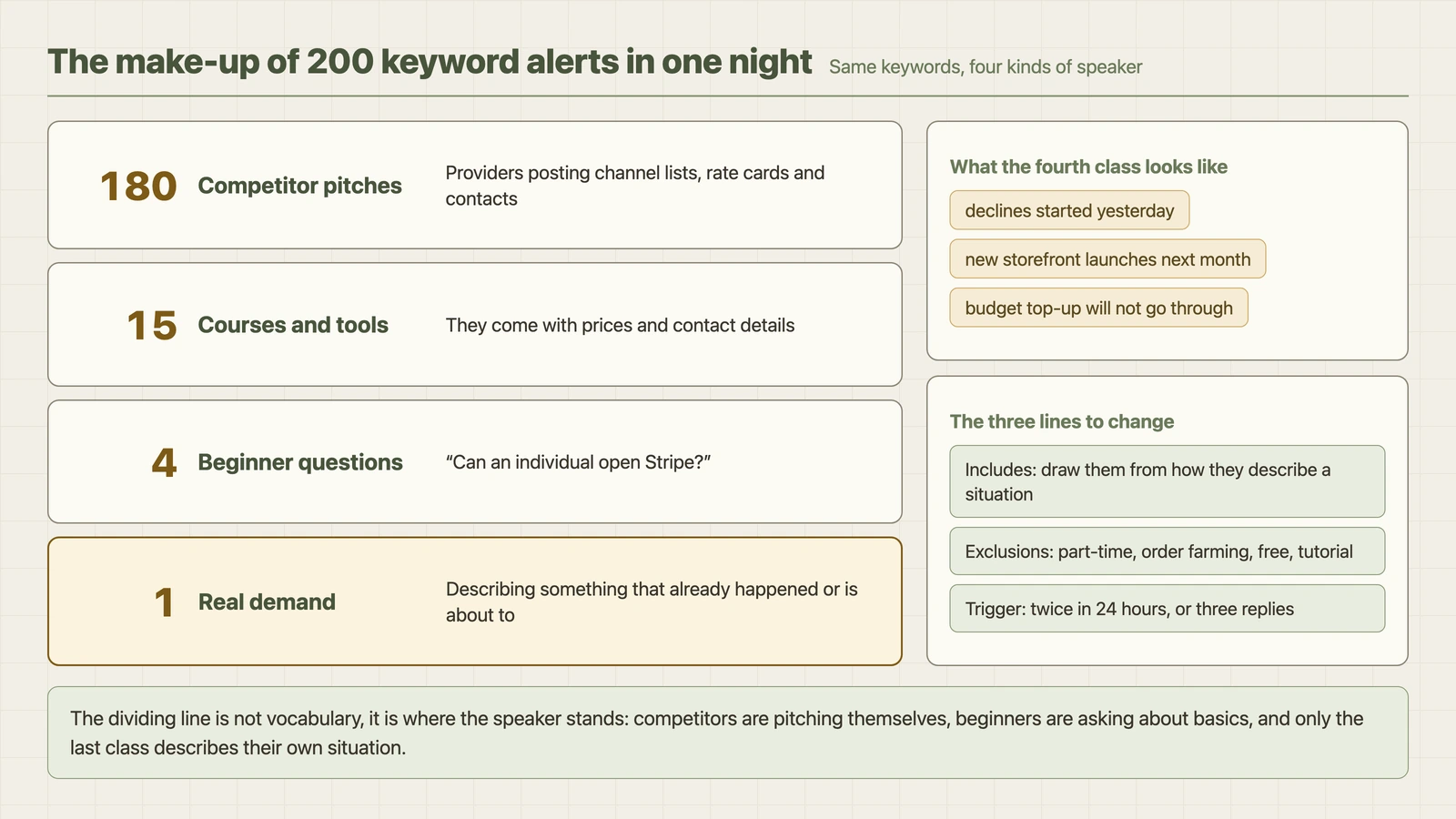How one night of alerts breaks down