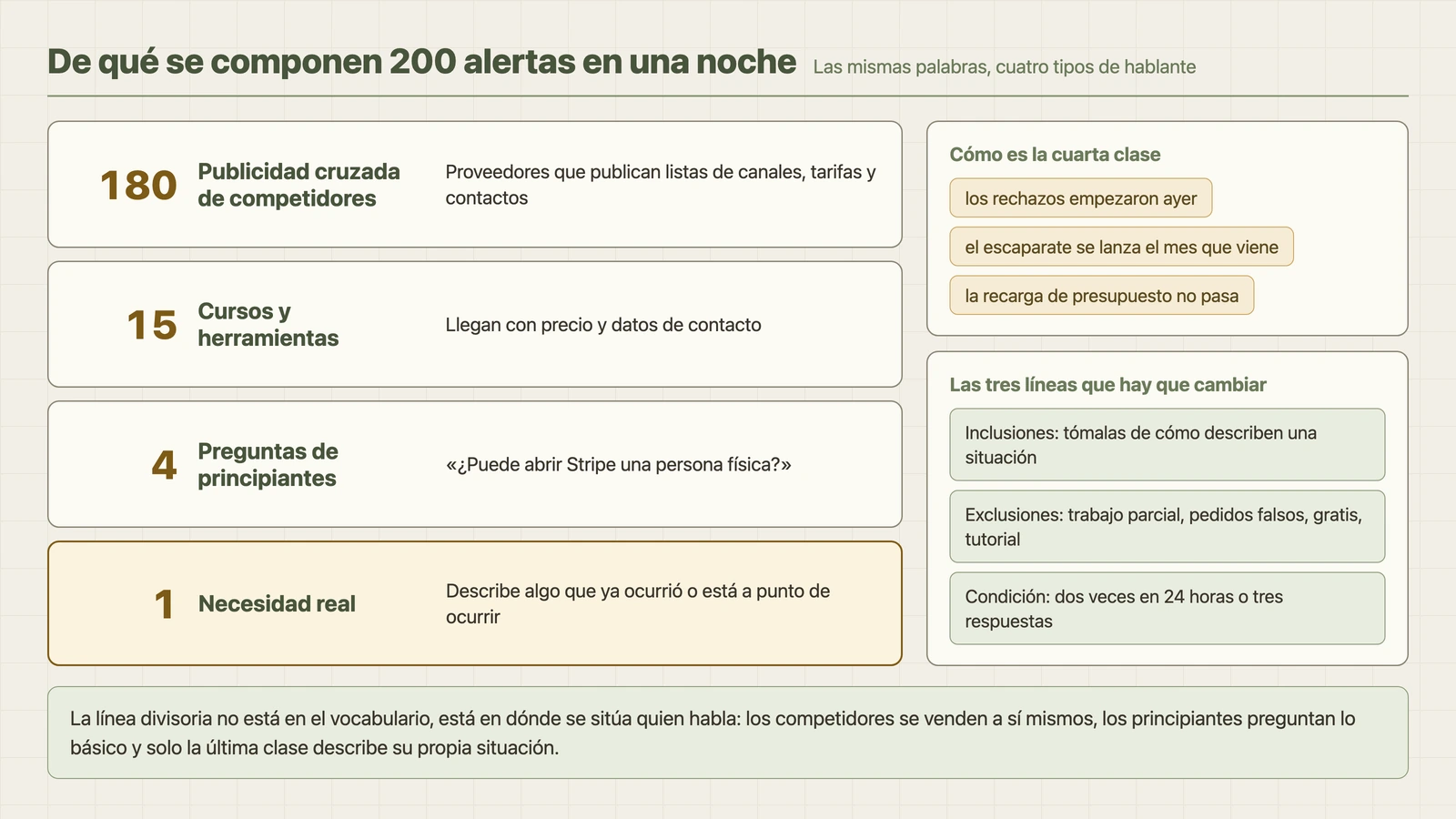 Cómo se reparte una noche de alertas