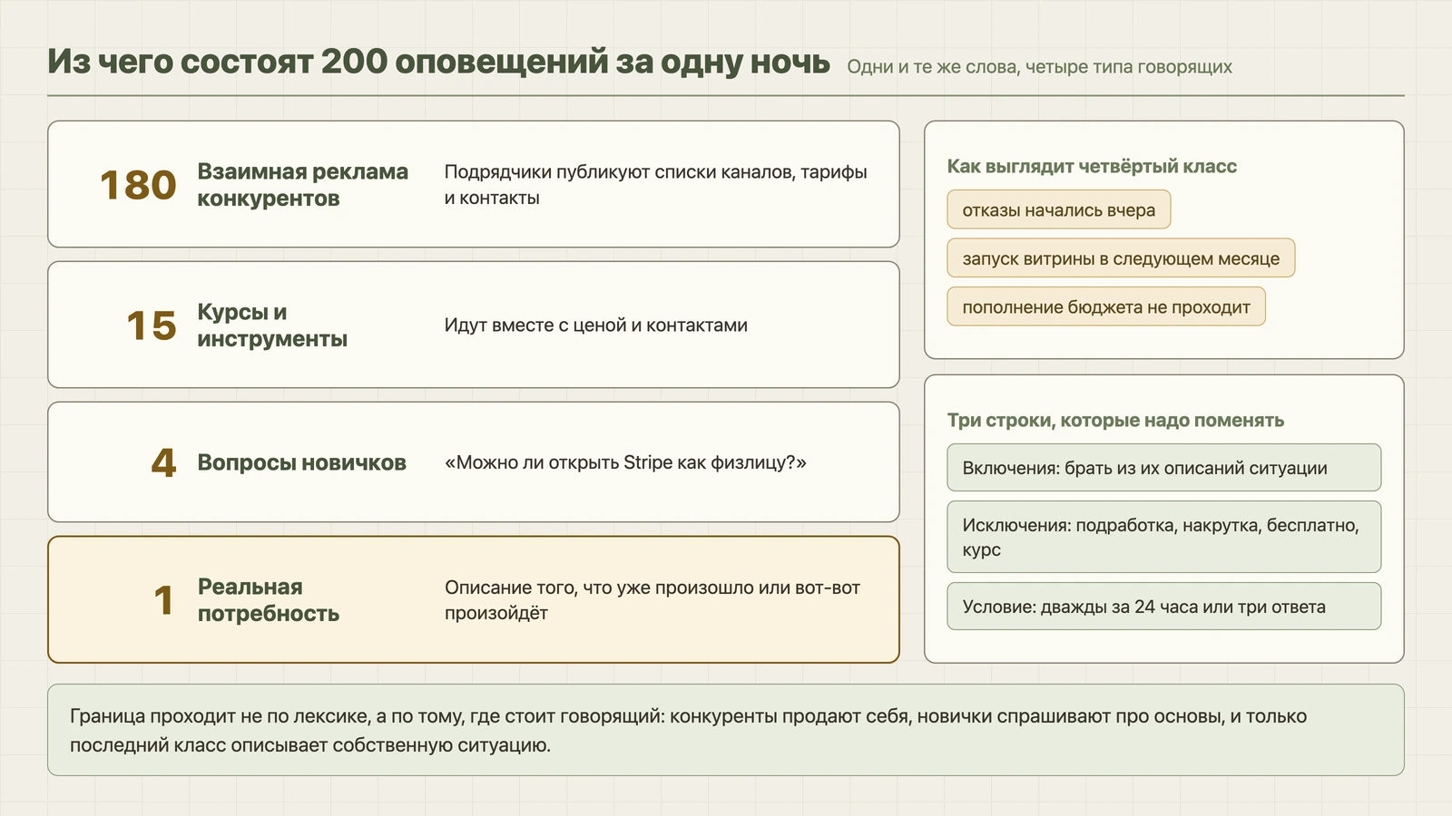 Из чего состоят оповещения за ночь