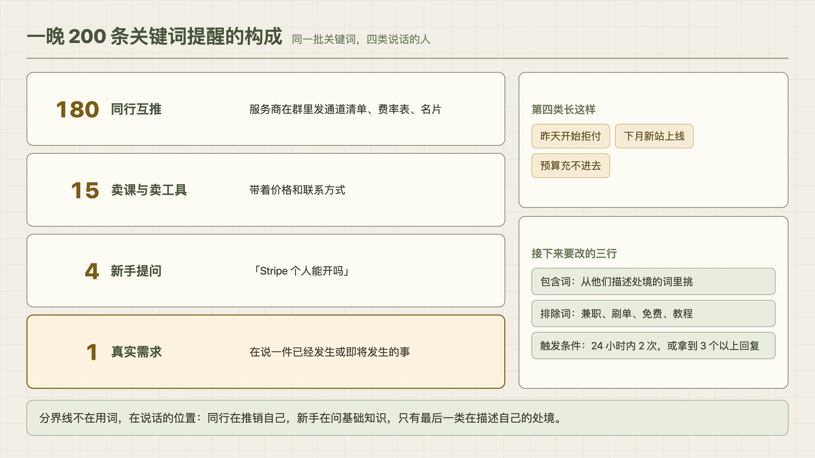 一晚 200 条提醒的构成