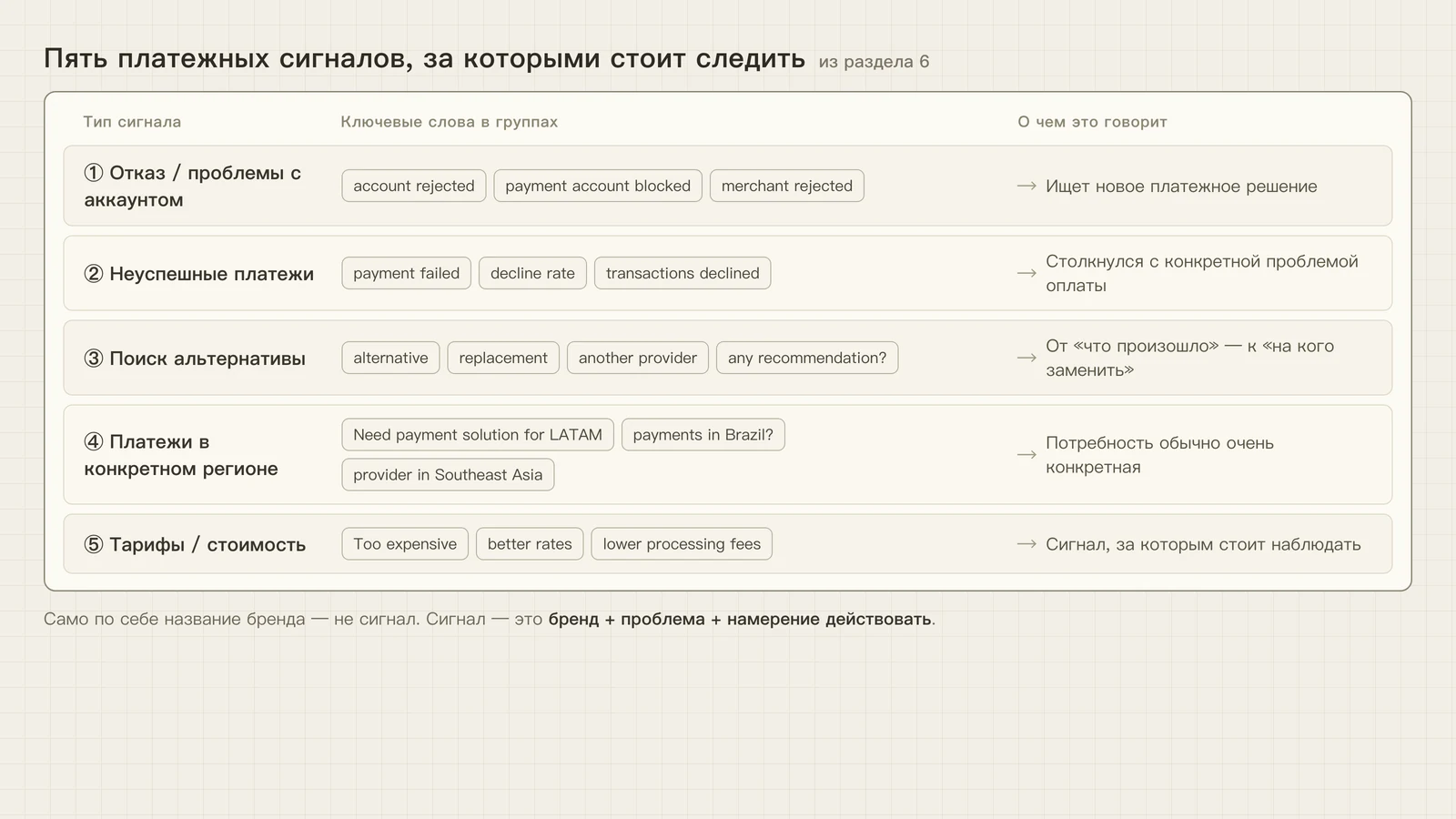 Ключевые слова и значения пяти типов платежных сигналов