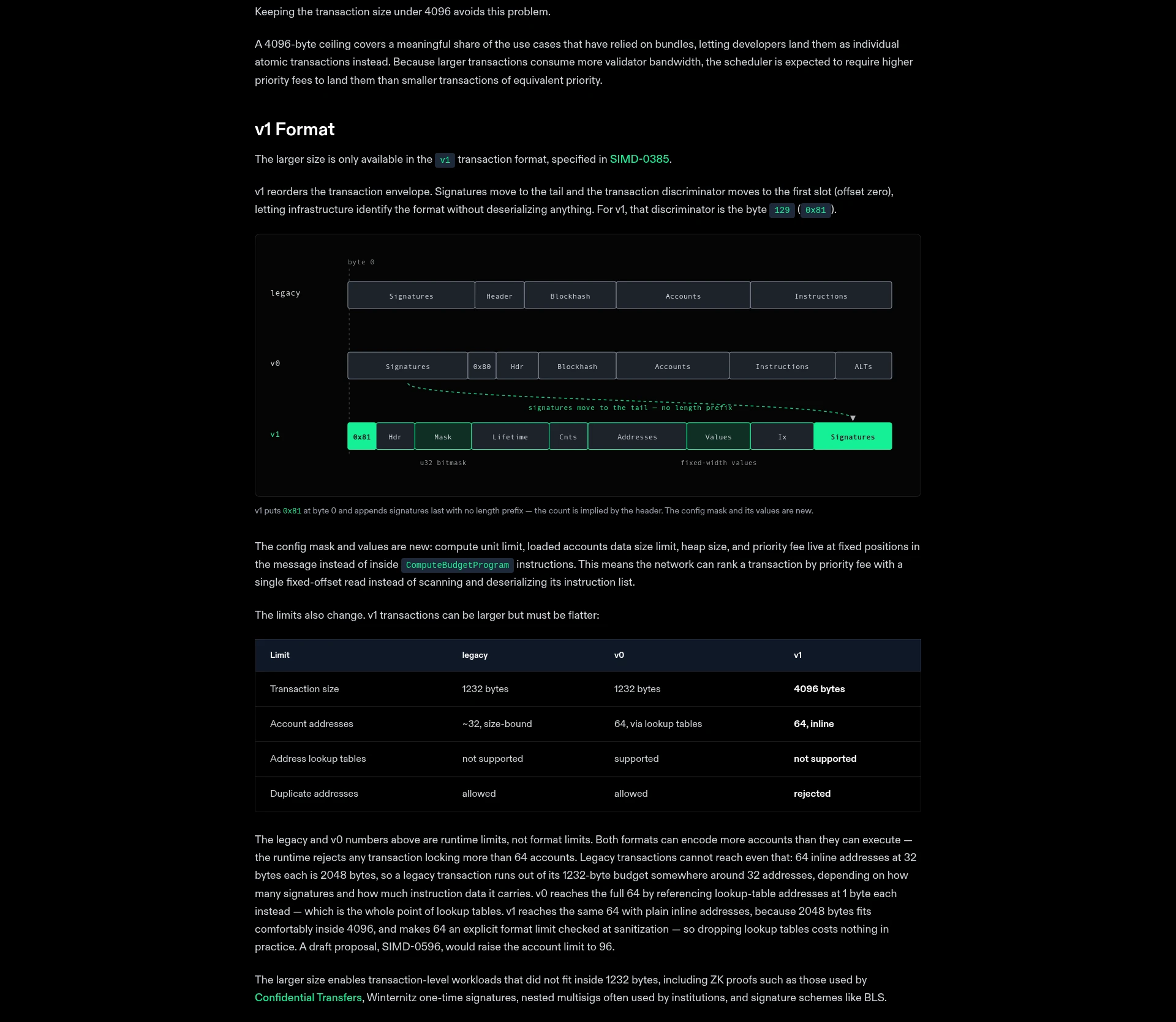 Страница Solana Foundation сравнивает форматы legacy, v0 и v1 и показывает префикс 0x81 и лимит 4096 байт для v1