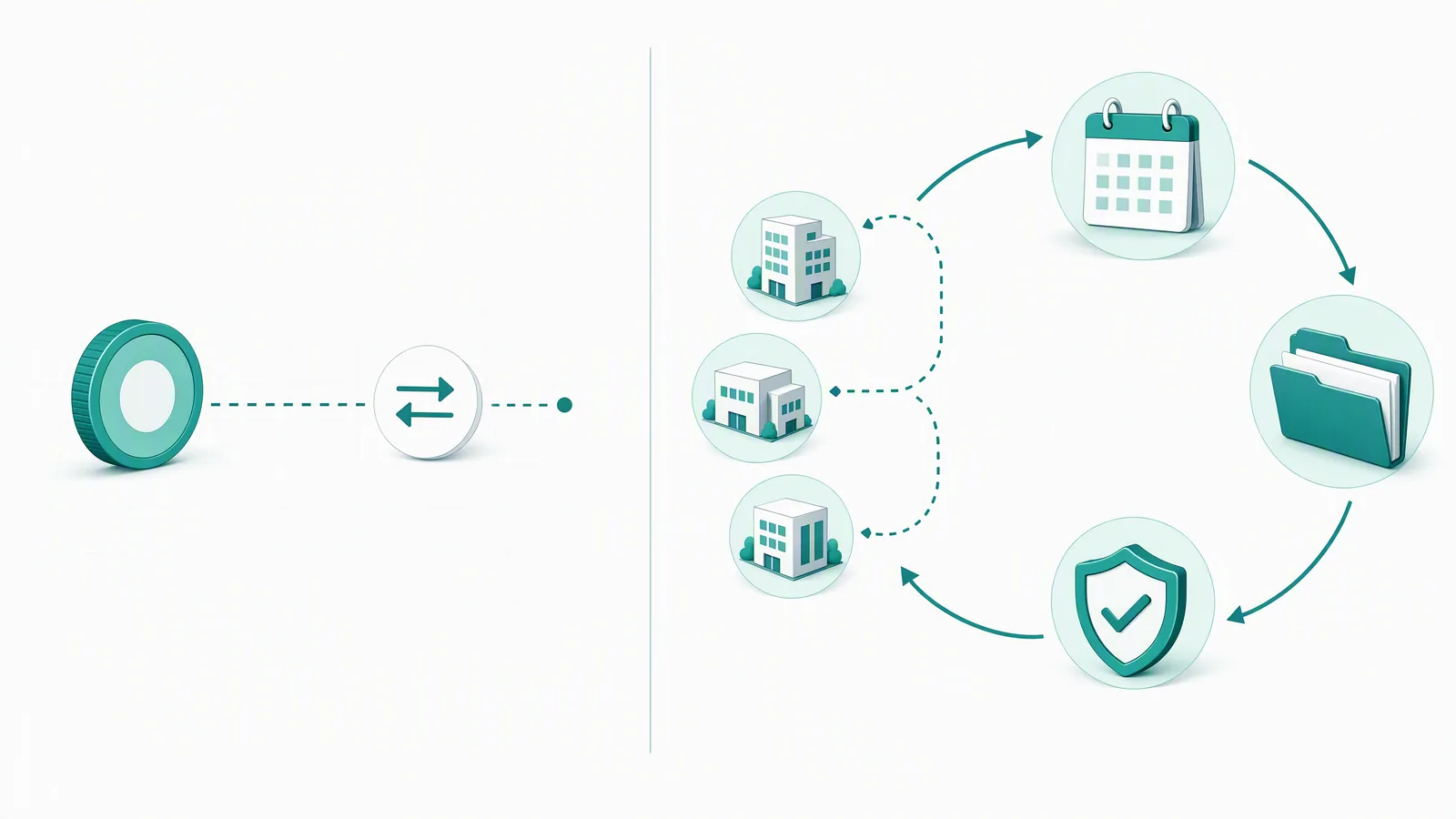 A one-off conversion path ends after exchange, while a recurring business-payment process connects a calendar, finance records, compliance review and multiple business-recipient nodes