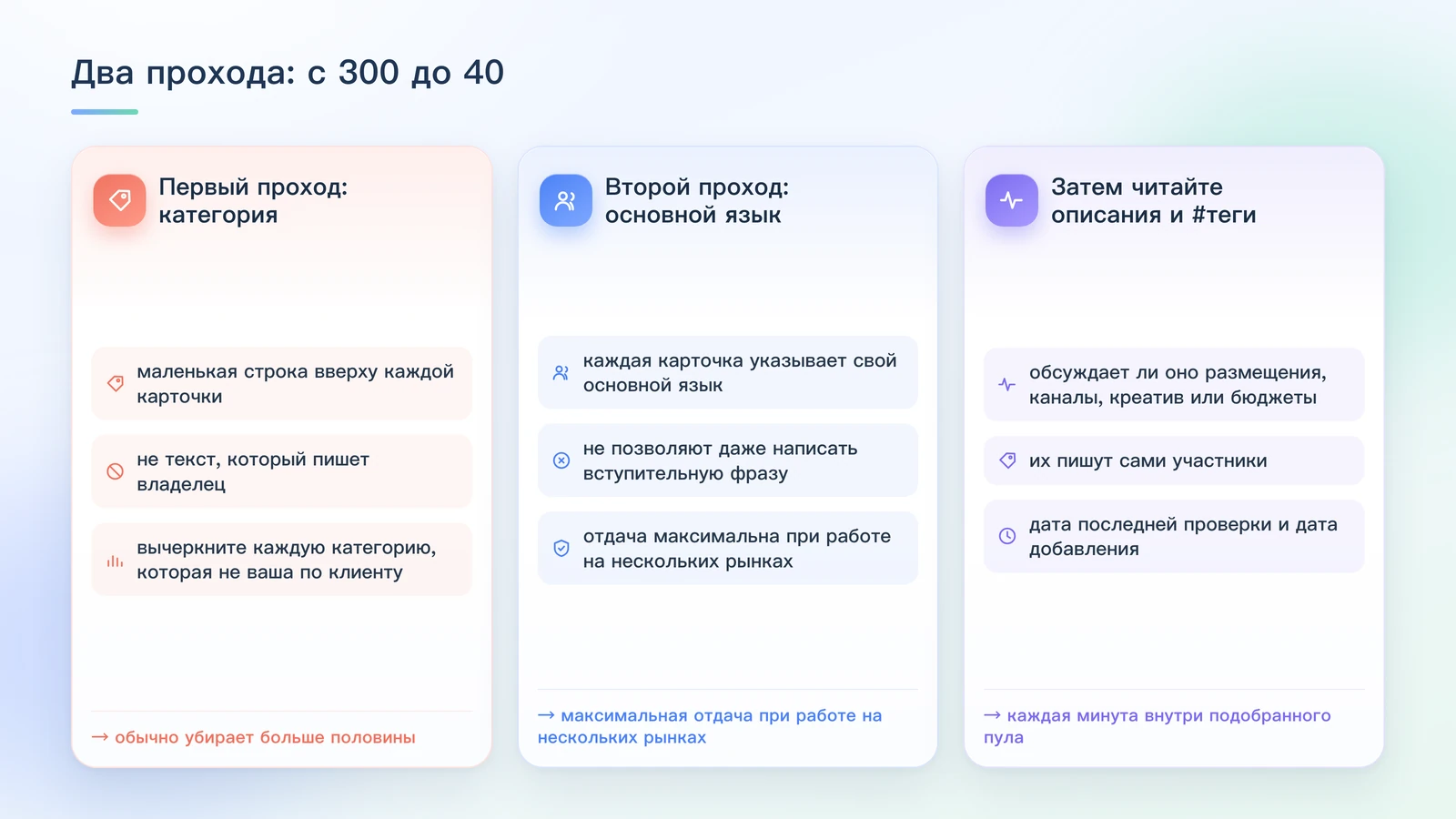 Два прохода фильтрации на странице «Поиск групп»: в первом проходе убираются нерелевантные категории по метке вверху карточки, во втором рынки разделяются по основному языку — оба прохода происходят до открытия любой группы, а описания и #теги идут после