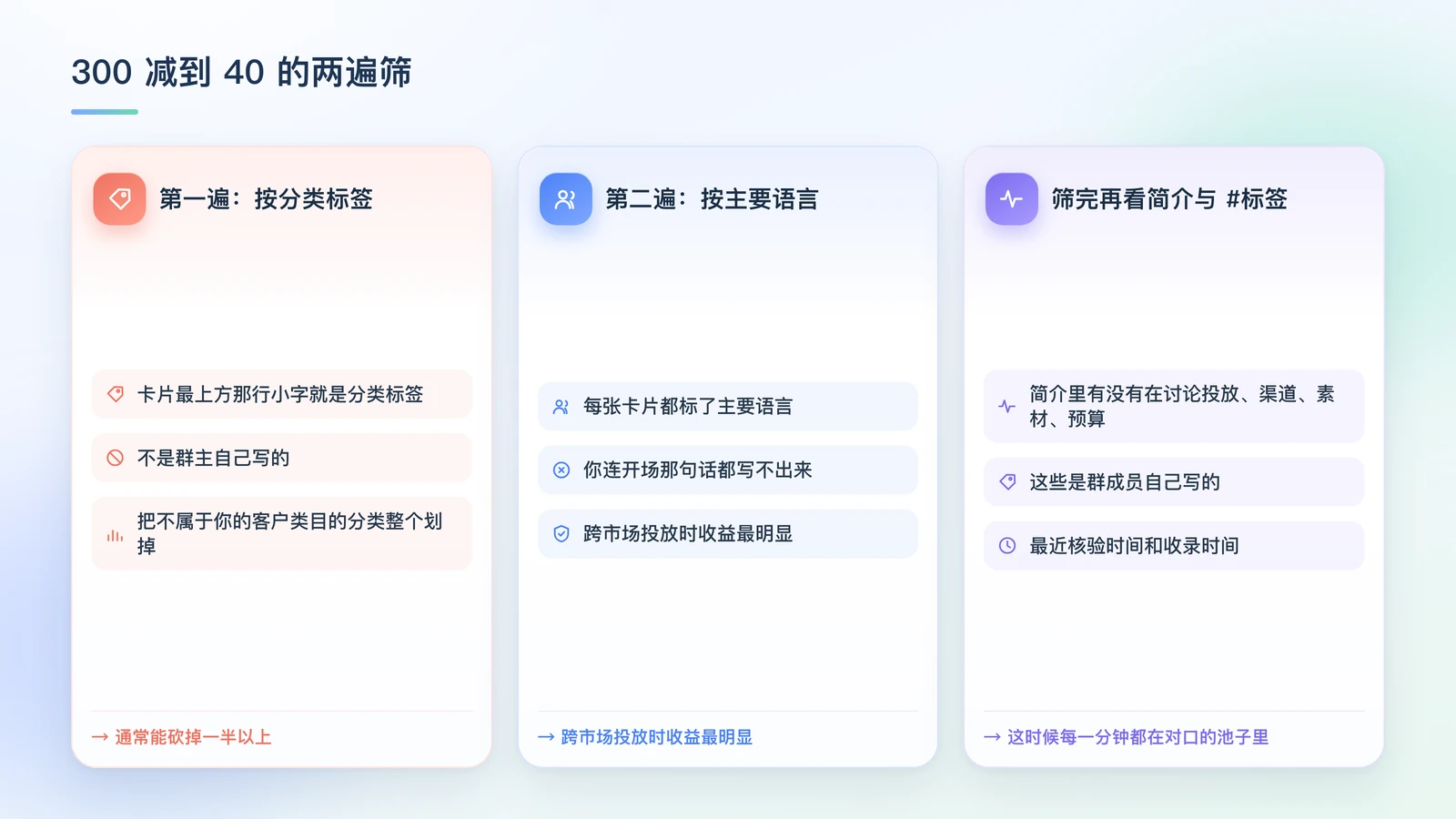 搜索群组页的两遍筛选:第一遍用卡片顶部的分类标签剔掉不相干的类目,第二遍用主要语言把不同市场的群分开,两遍都在点开群之前完成,之后才看简介与 #标签