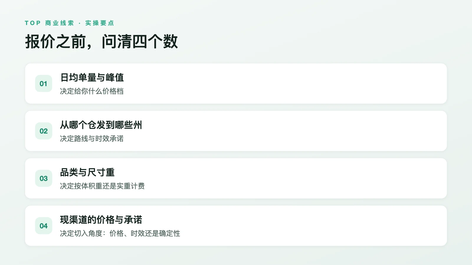 图中是报价前要问清的四个数字与各自的原因：单量定价格档、路线定时效承诺、尺寸重定计费方式、现渠道定切入角度，均取自文中。
